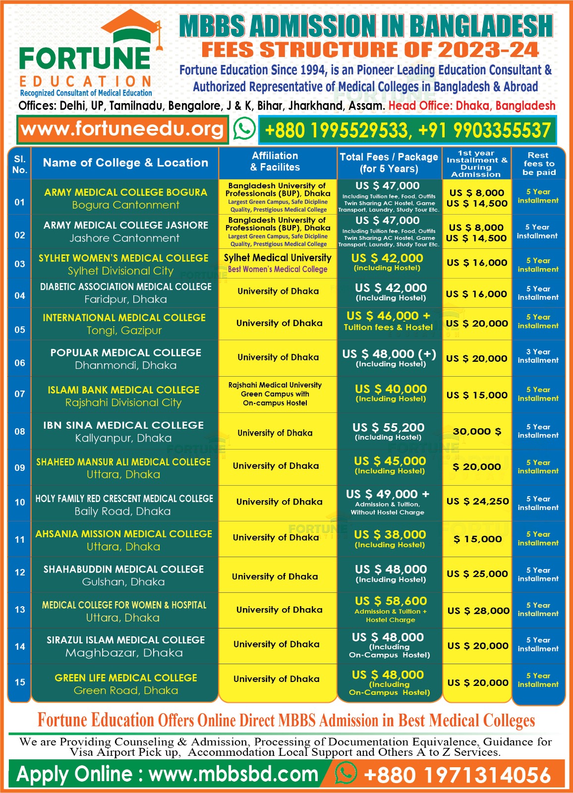 Latest Fee Structure of 2024 of MBBS in Bangladesh