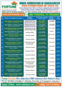 MBBS Fees Structure 2024