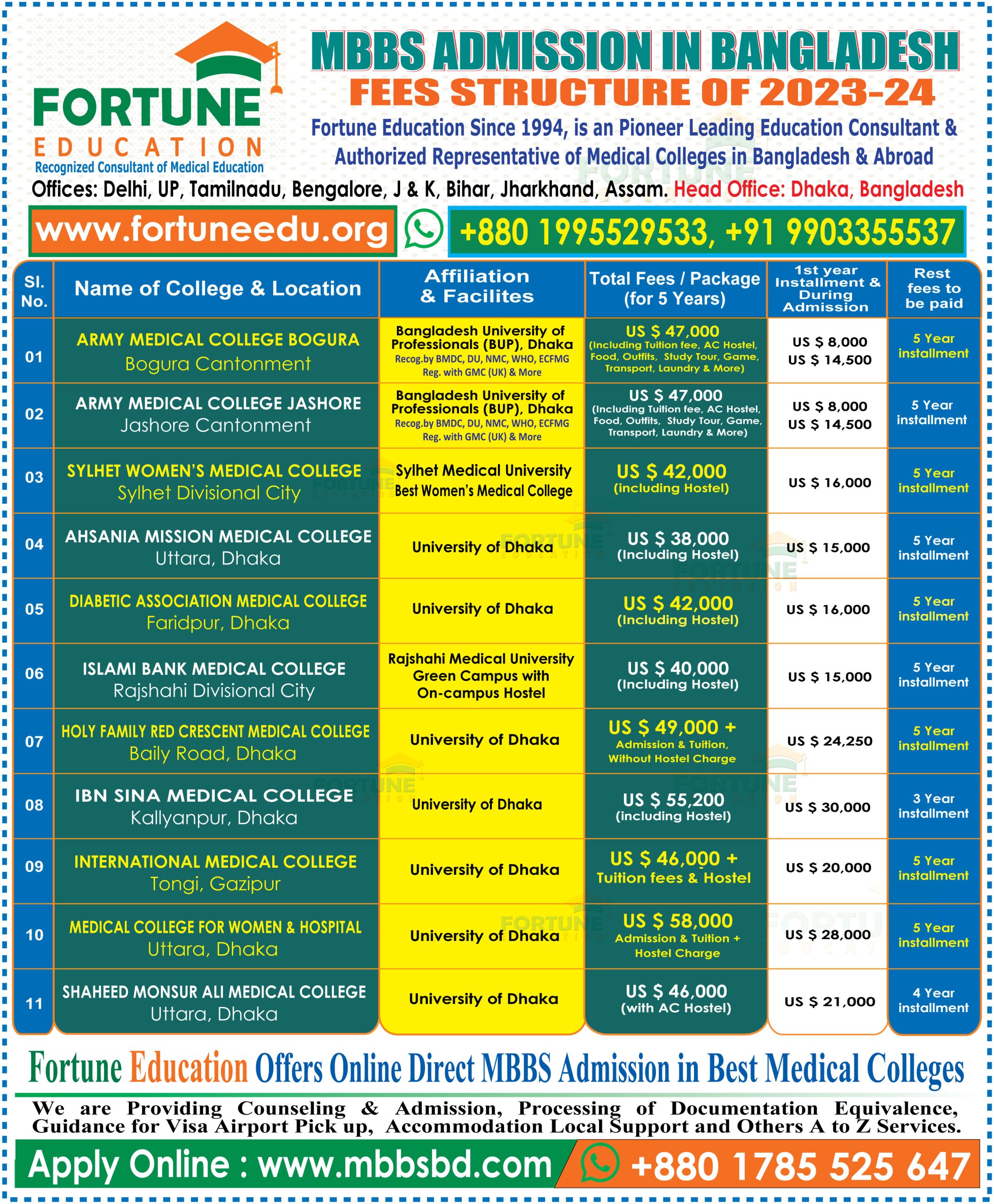 Fees Structure Updated 17-10-2023